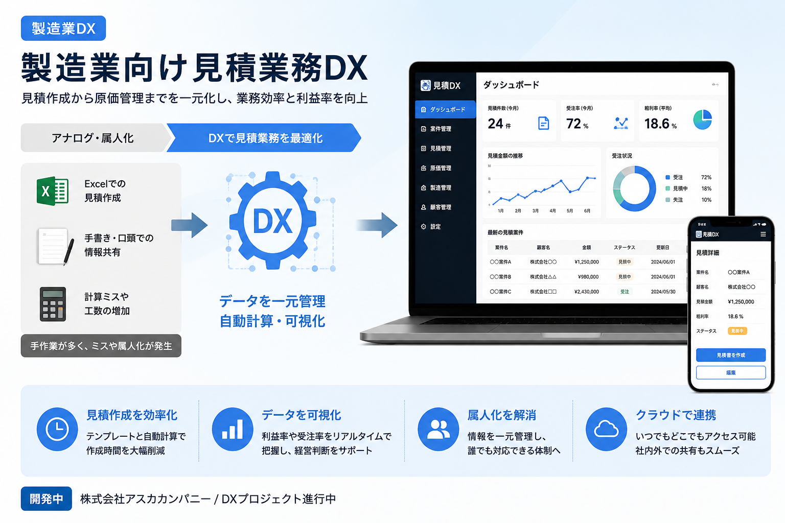 製造業DX